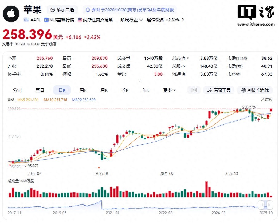 美国苹果公司股价__苹果市值股票