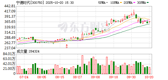 宁德新能源附近增板租房__宁德净利润