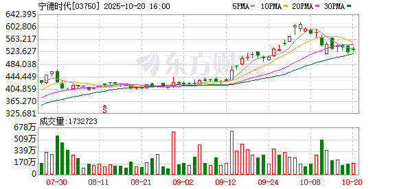 宁德新能源附近增板租房_宁德净利润_