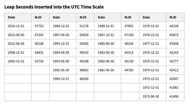 _中国北京时间国家授时中心_国家授时中心ip地址