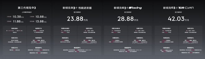 限时售10.38-13.88万元 第三代领克03正式上市