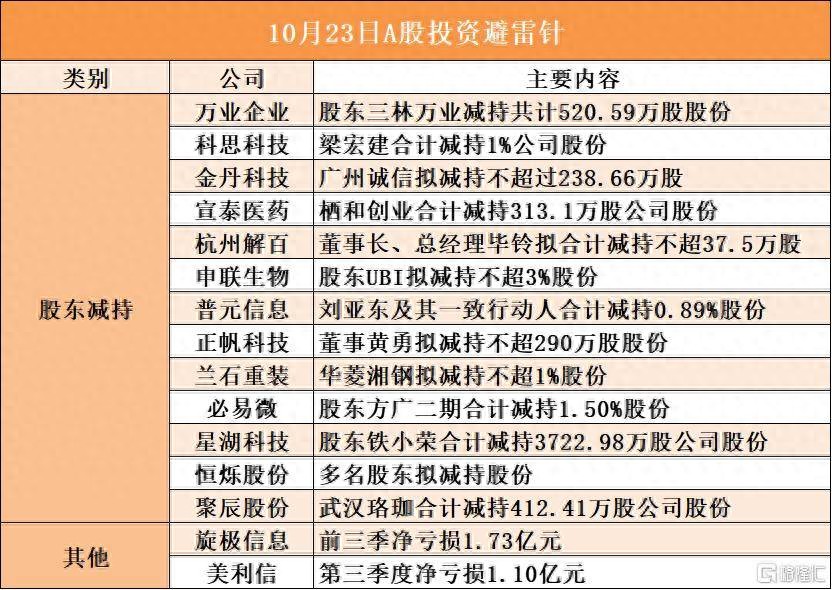 _减持公司可转债是利好还是利空_减持转债对个股有影响吗
