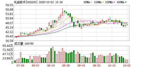 营收同比增长59.6%__今年营收和去年营收同比怎么弄