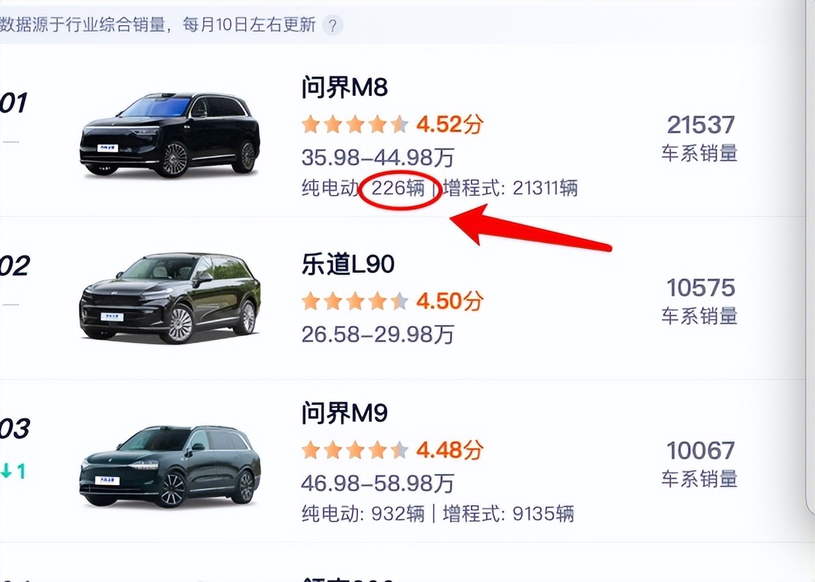 _插混车的悲哀:撕开了油车的防线,为何却在30万战场输给了增程_插混车的悲哀:撕开了油车的防线,为何却在30万战场输给了增程