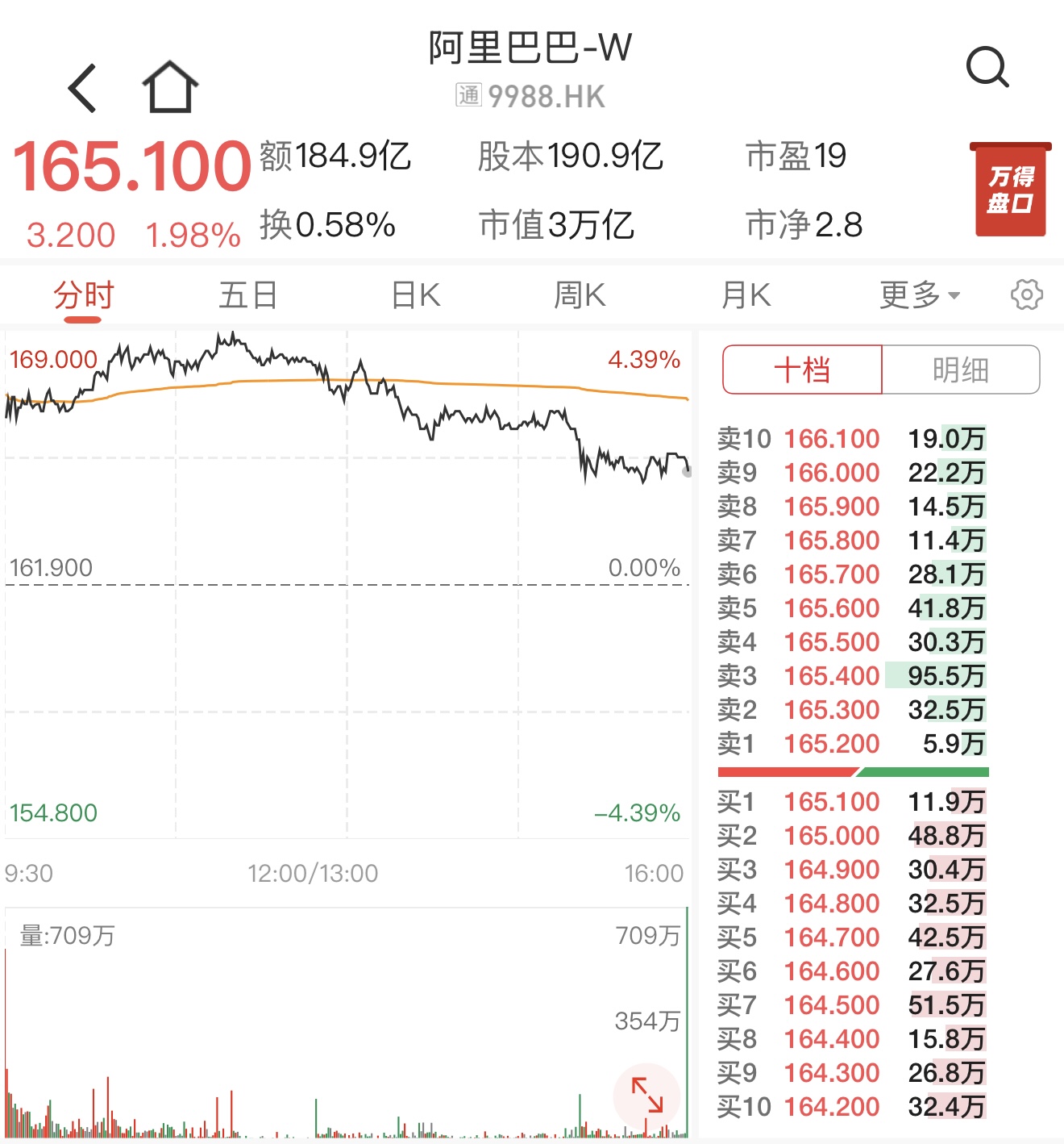 _阿里字节跳动_指交出水图片