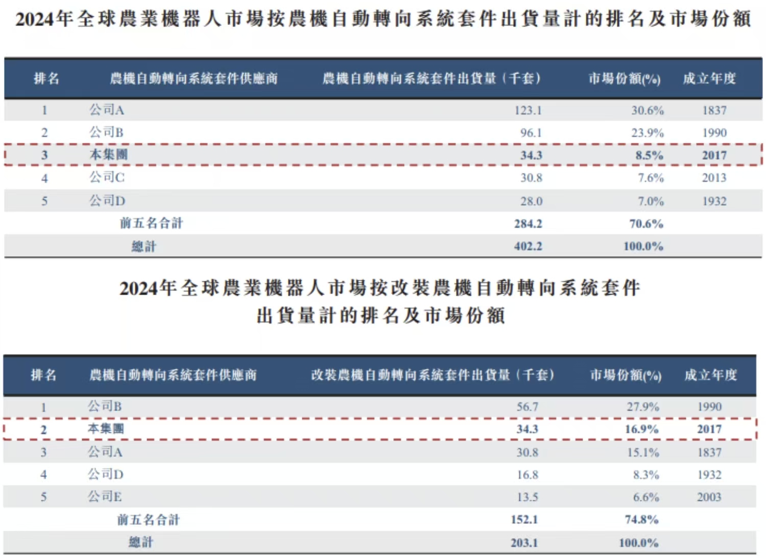 港股工业机器人__农业机器人股票