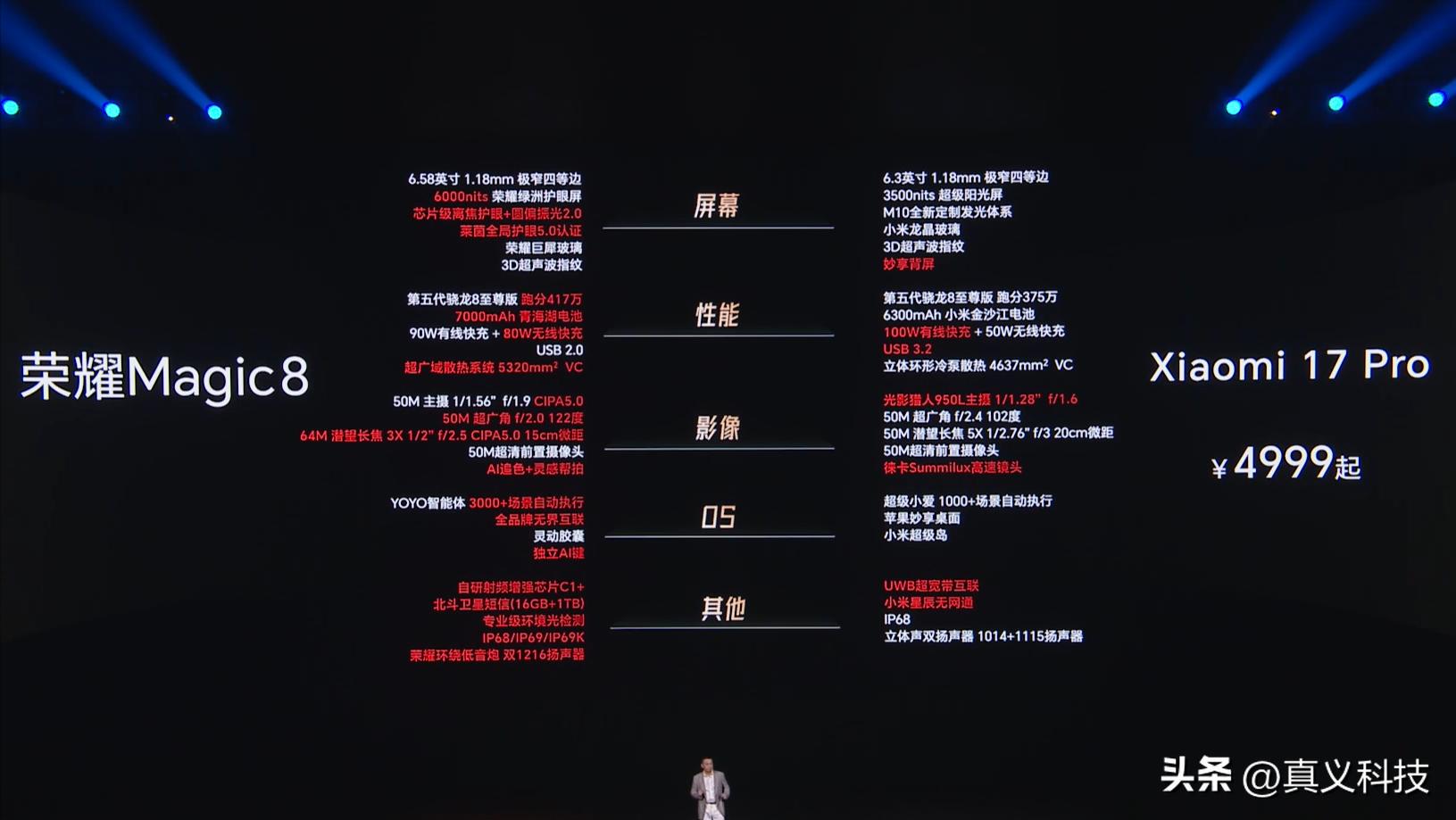 荣耀Magic8系列发布,4499元起售,谢霆锋因为 AI 所以爱为魔法代言_荣耀Magic8系列发布,4499元起售,谢霆锋因为 AI 所以爱为魔法代言_