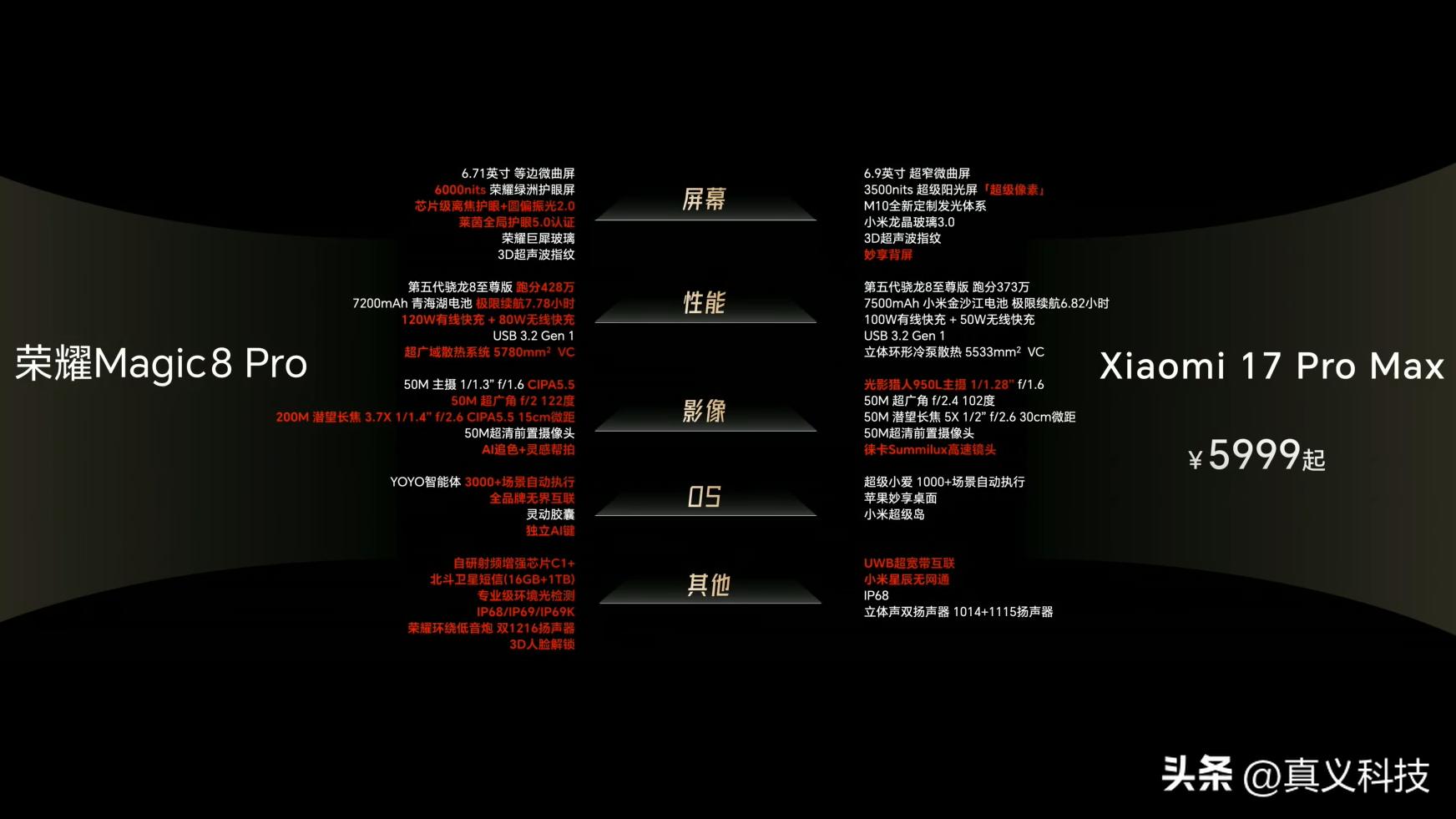 荣耀Magic8系列发布,4499元起售,谢霆锋因为 AI 所以爱为魔法代言_荣耀Magic8系列发布,4499元起售,谢霆锋因为 AI 所以爱为魔法代言_