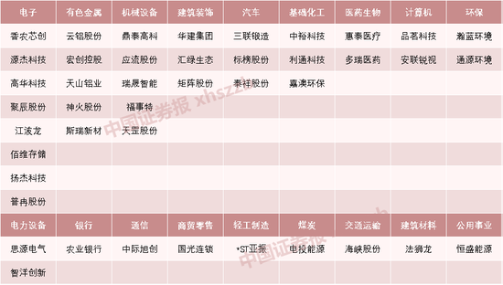 _近期活跃板块_a股活跃板块