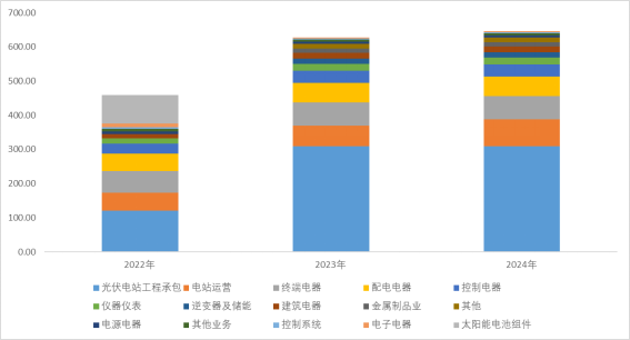 来源：并购优塾