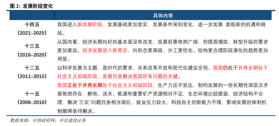 _中信建投投行部地址_中信建投中北路营业部