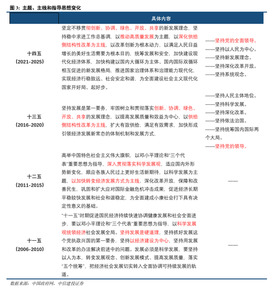 中信建投投行部地址_中信建投中北路营业部_