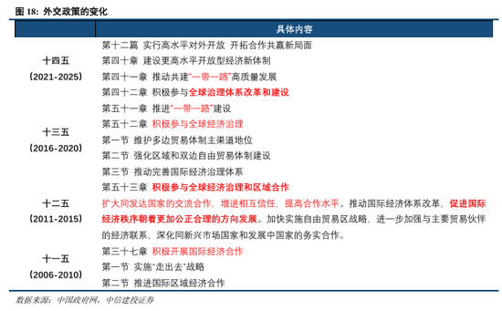 _中信建投投行部地址_中信建投中北路营业部