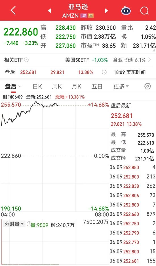 原油黄金大涨对a股的影响__原油上涨黄金会怎样