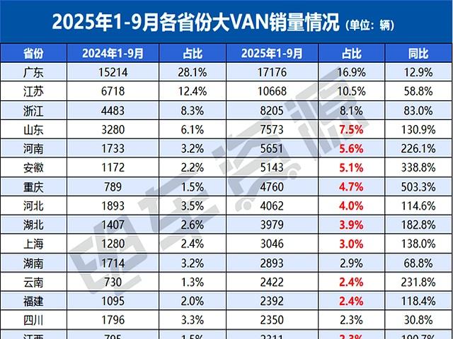 大VAN市场的增量，未来几年究竟来自哪些主要力量？-有驾