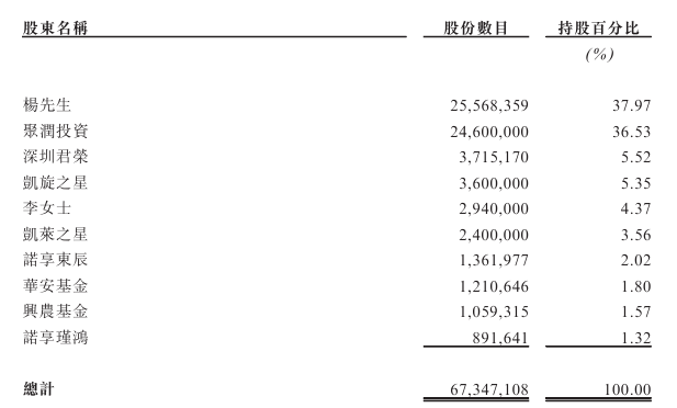 _溜溜梅上市终极冲刺：距离对赌死线仅剩一月，港交所二次递表_溜溜梅上市终极冲刺：距离对赌死线仅剩一月，港交所二次递表