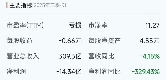 比亚迪净利破230亿,领跑自主车企,上汽长城紧随其后-有驾