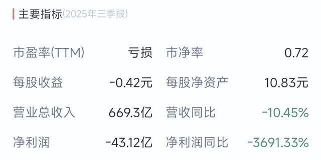 比亚迪净利破230亿,领跑自主车企,上汽长城紧随其后-有驾