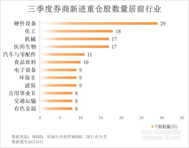 自营大赚超1800亿，牛市旗手重仓股曝光__自营大赚超1800亿，牛市旗手重仓股曝光
