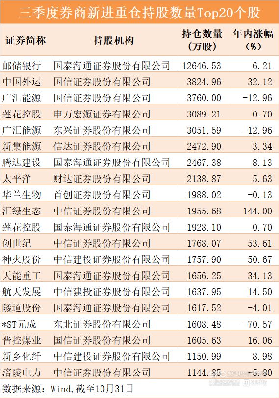 自营大赚超1800亿，牛市旗手重仓股曝光_自营大赚超1800亿，牛市旗手重仓股曝光_