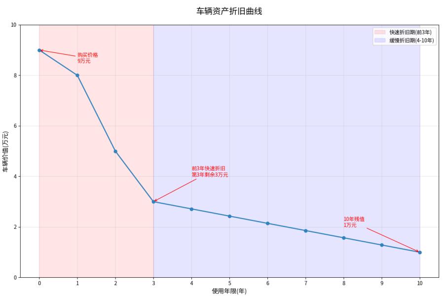 换车划算还是继续开划算_换个车开_