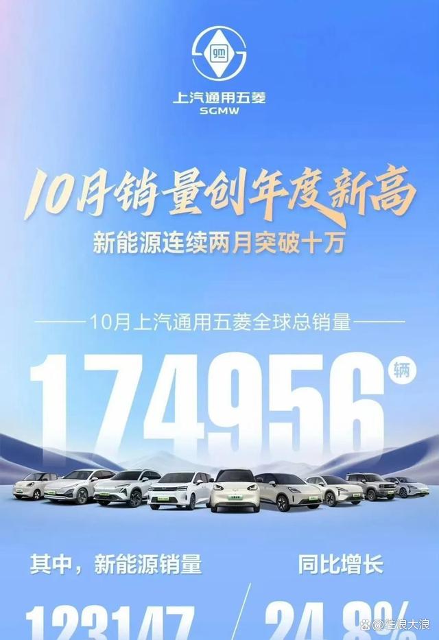十月车市爆冷门：新能源狂飙不止，传统车企翻身逆袭！-有驾
