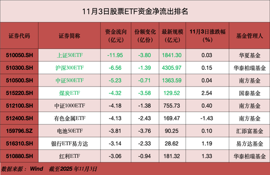 _牛市中的券商_券商牛股