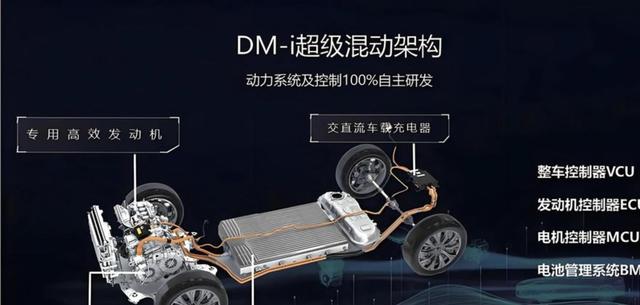 混动车到底买丰田还是比亚迪?老司机分析两种技术路线的优劣,帮你选出最适合你的那一款-有驾