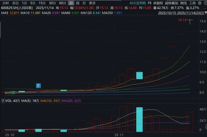 最牛涨停板_涨停板行情_