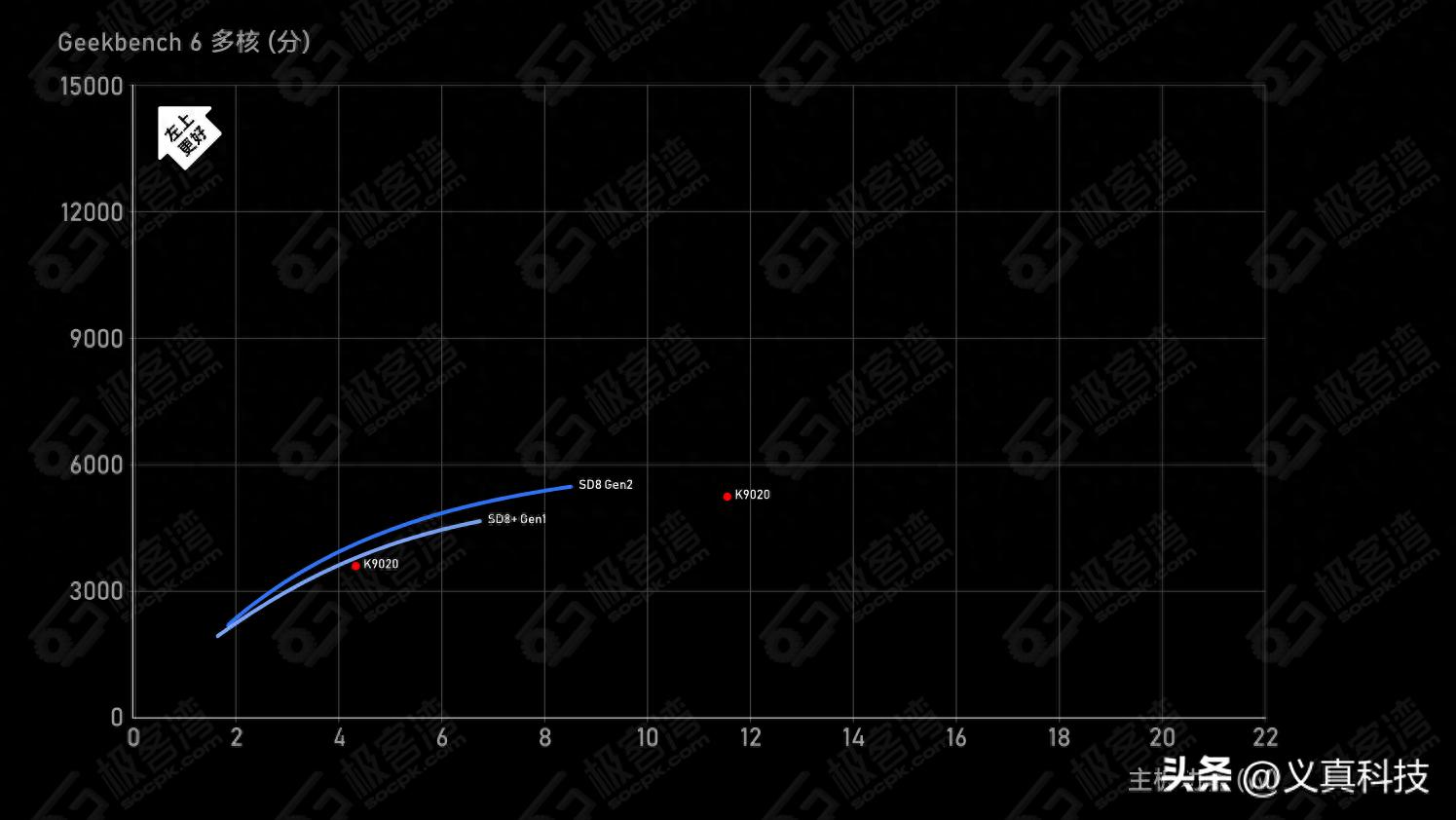 _麒麟智能解析_麒麟950视频解码