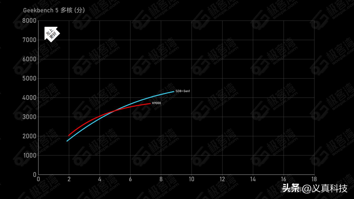 麒麟950视频解码__麒麟智能解析