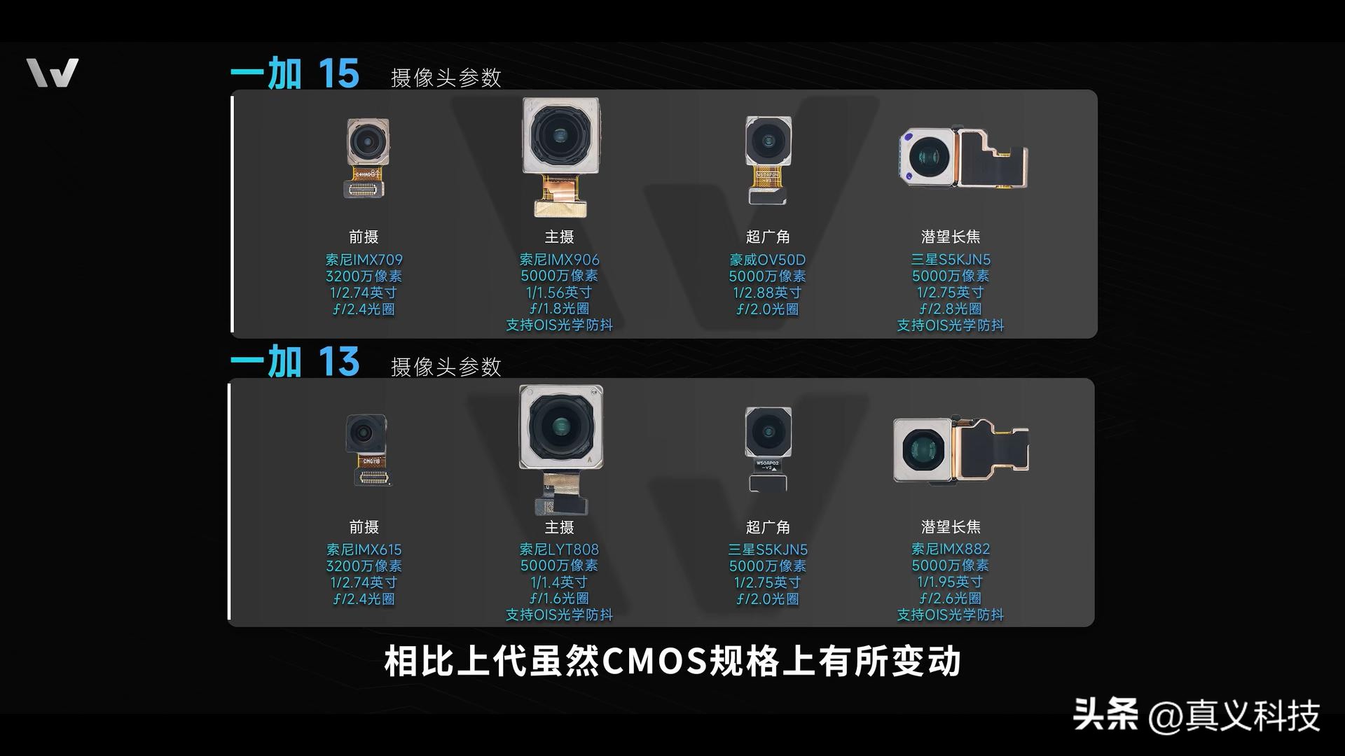 _销量增加_销量增加20%怎么算