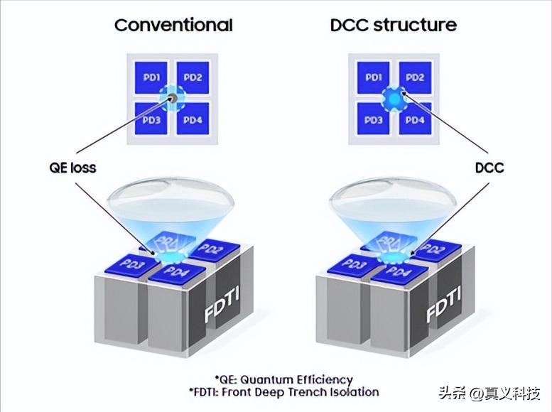 _三星高像素手机_三星像素排布