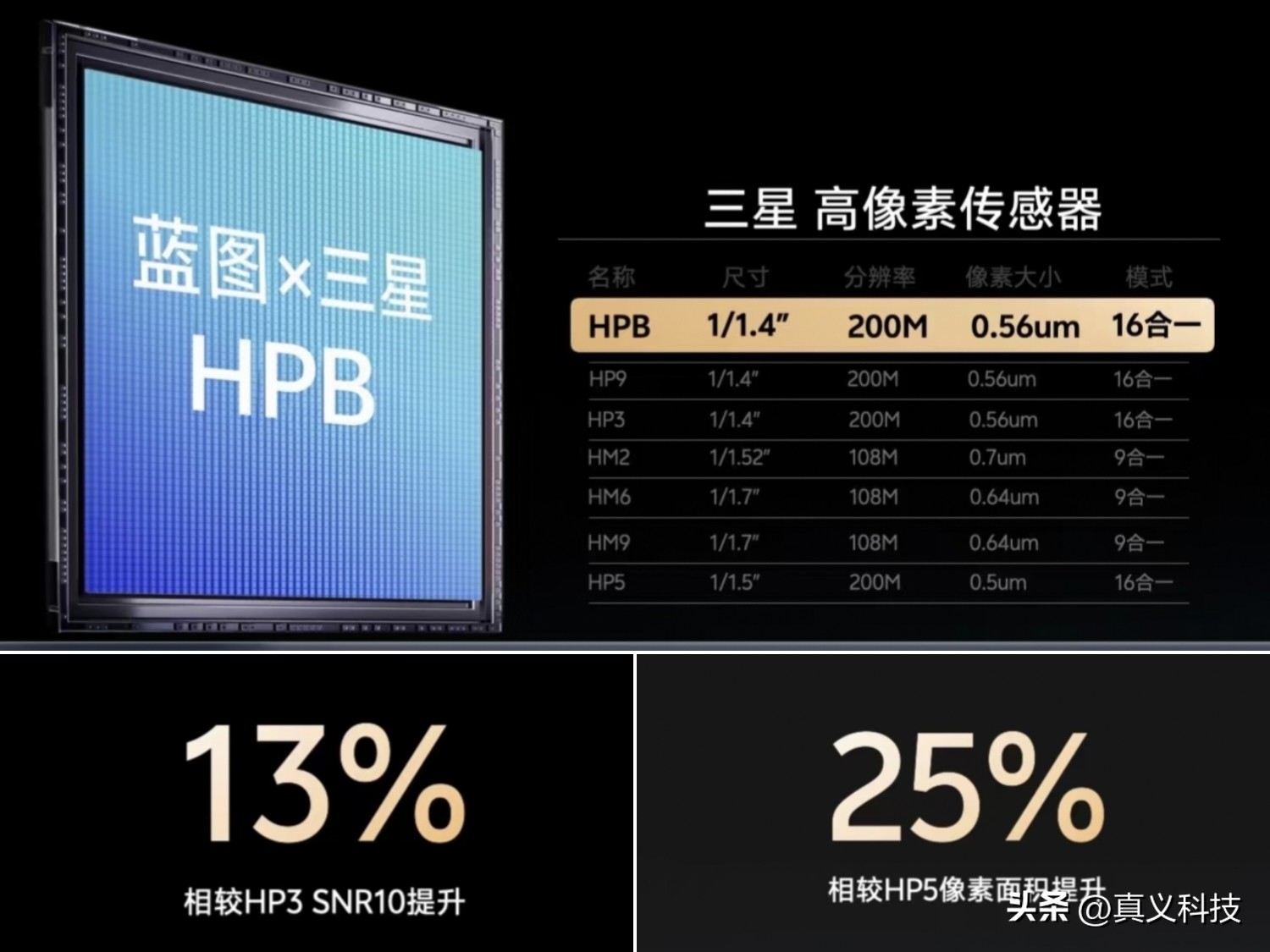 _三星像素排布_三星高像素手机