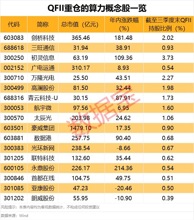 _26个涨停,603843再度停牌核查!算力领域迎重磅利好,外资重仓股出炉_26个涨停,603843再度停牌核查!算力领域迎重磅利好,外资重仓股出炉