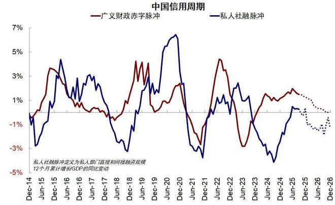 _信用扩张对股市的影响_信用扩张拐点