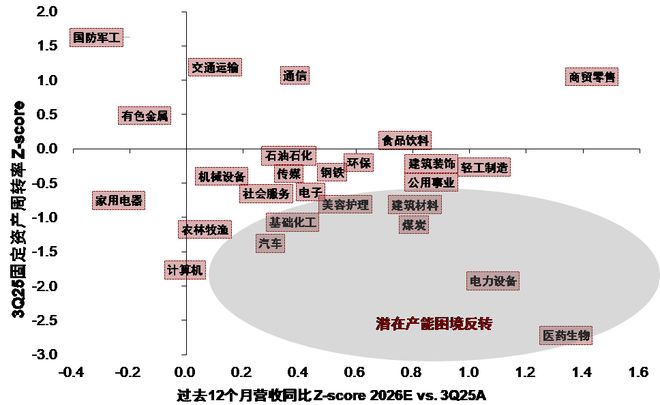 _信用扩张拐点_信用扩张对股市的影响