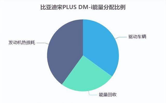 比亚迪5.0:提速稳操控准,省油表现也从容-有驾