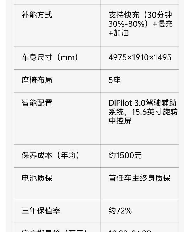 比亚迪5.0:提速稳操控准,省油表现也从容-有驾