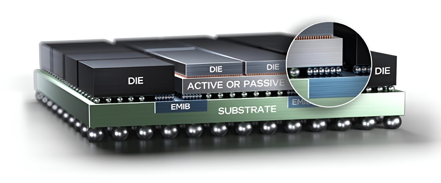 英特尔为高通代工_intel封装技术_