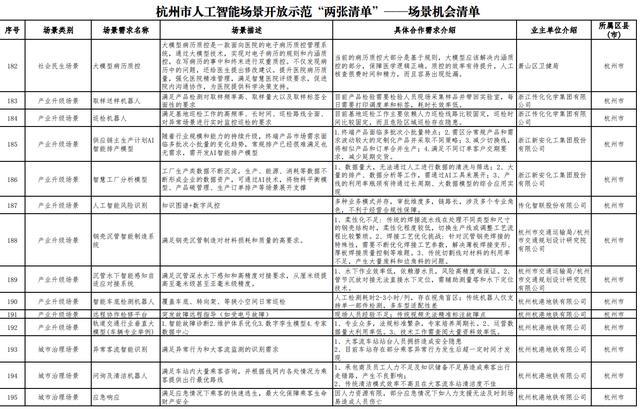 杭州发“AI开源政策包”！千万级补贴、“喂饭级”场景清单、中国最大开源社区“大本营”就位_杭州发“AI开源政策包”！千万级补贴、“喂饭级”场景清单、中国最大开源社区“大本营”就位_