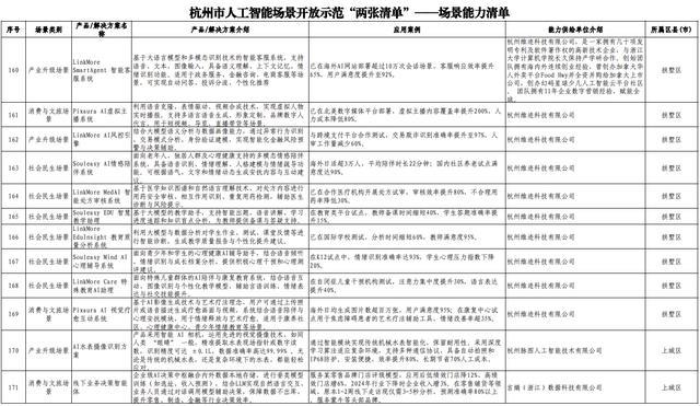 _杭州发“AI开源政策包”！千万级补贴、“喂饭级”场景清单、中国最大开源社区“大本营”就位_杭州发“AI开源政策包”！千万级补贴、“喂饭级”场景清单、中国最大开源社区“大本营”就位