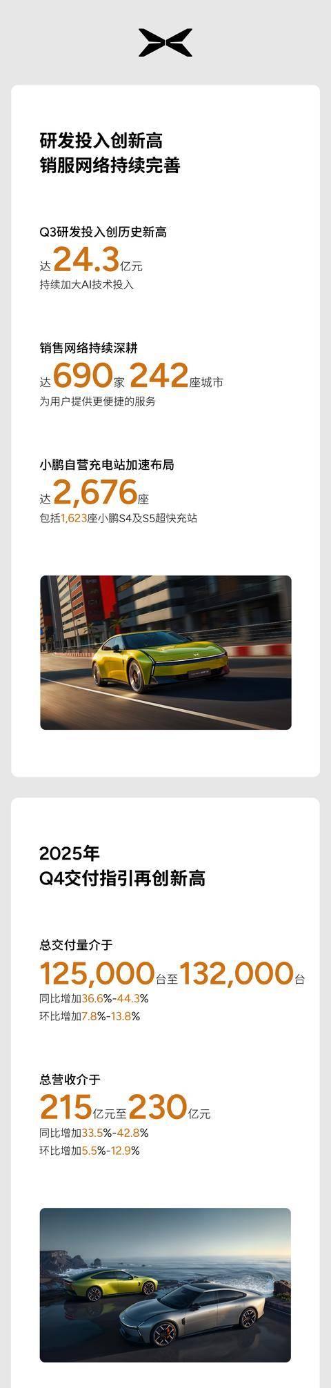 小鹏汽车三季度交付11.6万台 营收突破200亿元-有驾