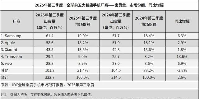 丰田全球销冠的宝座，靠的是什么？-有驾