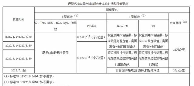 国七汽油全面推行！老车加油会伤发动机？油价会涨？答案全在这里-有驾
