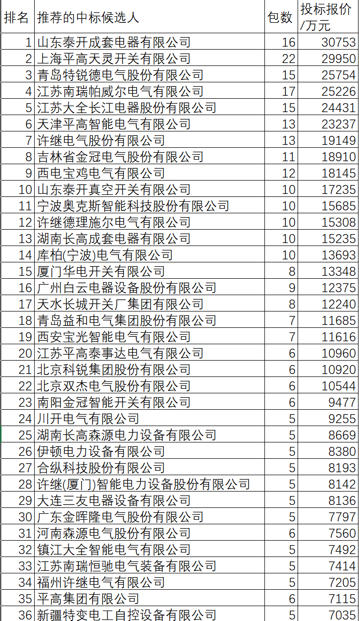 冠军亚军季军是什么__冠亚军角逐