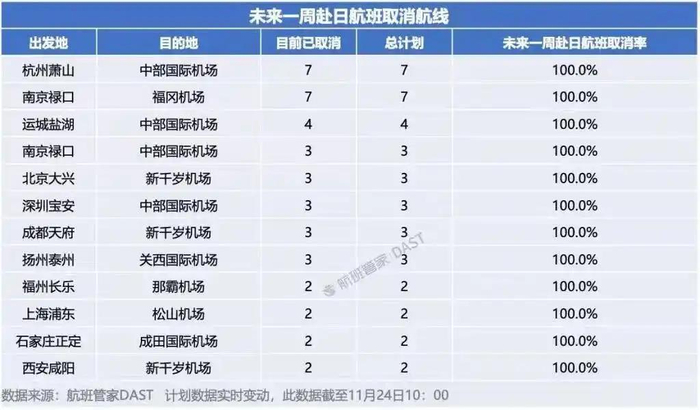 航班管家DAST数据