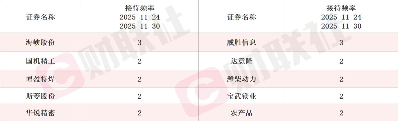 感知端的技术包括哪一些_感知端的技术_