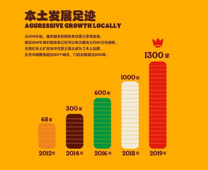 星巴克汉堡_星巴克和汉堡王是一家公司吗_