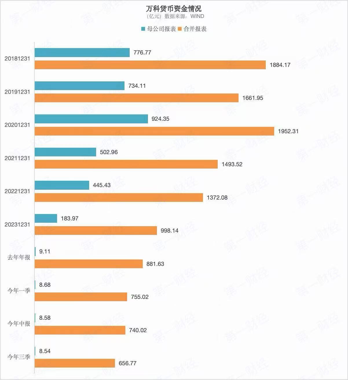万科货币资金__万科债券